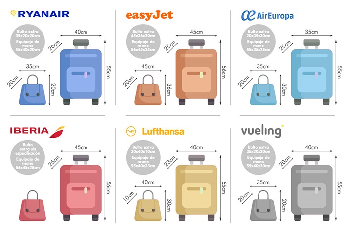 medidas de maletas para viajar en avión