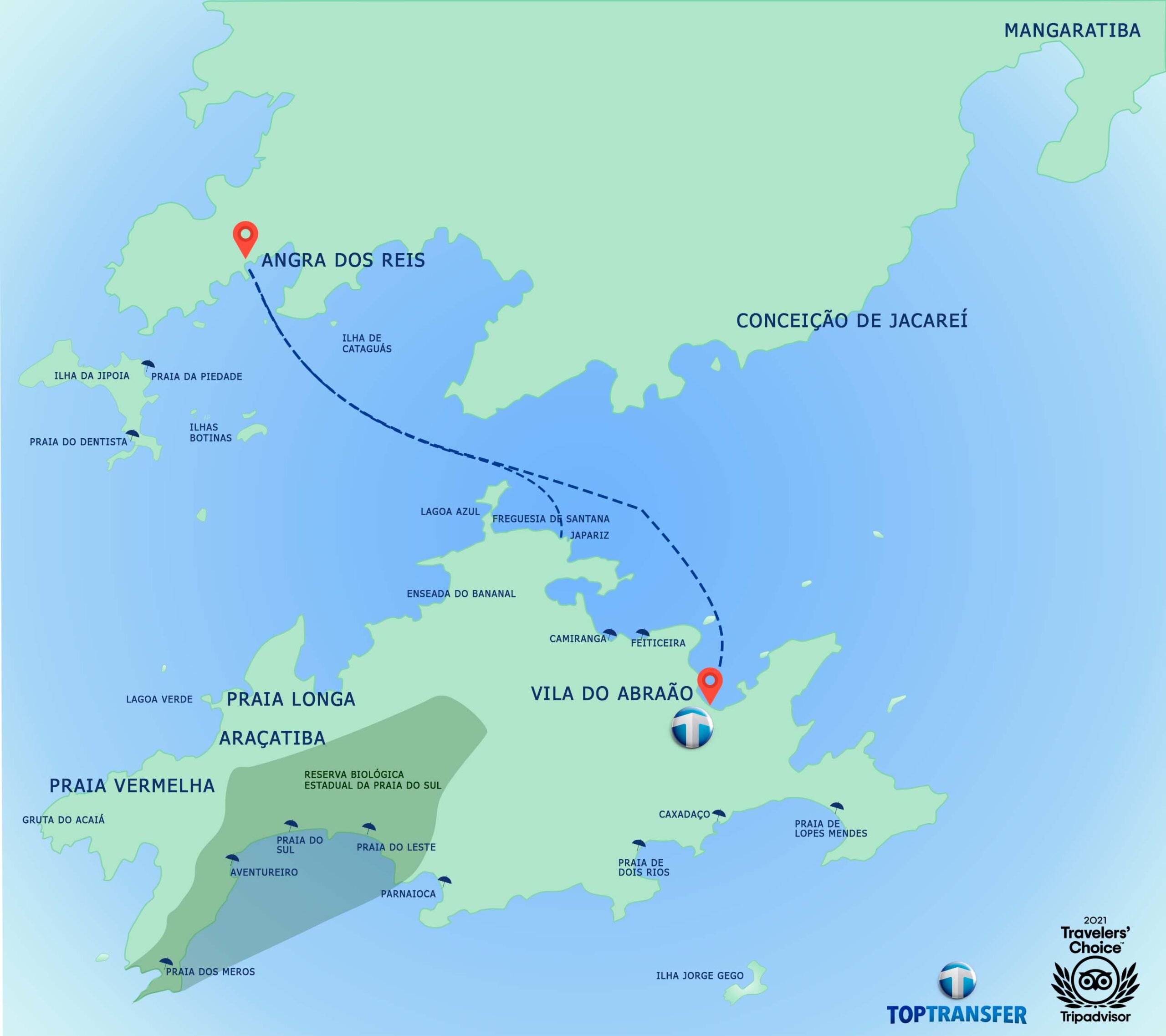 Transferir arraial do Cabo x ilha Grande